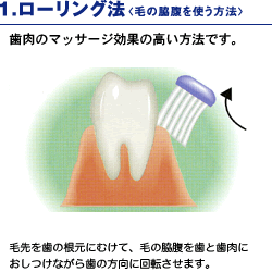 1.ローリング法
